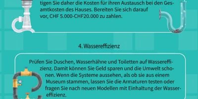 Die komplette Sanitär-Checkliste für neue Hauskäufer